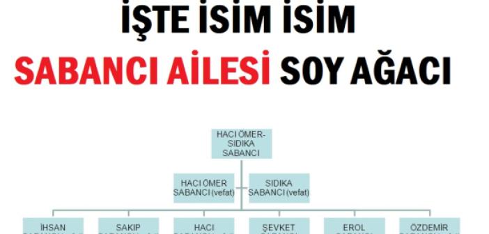 İşte Sabancı Ailesinin soy ağacı! Sabancı Ailesinde kim kimdir? Soyu nereden geliyor?