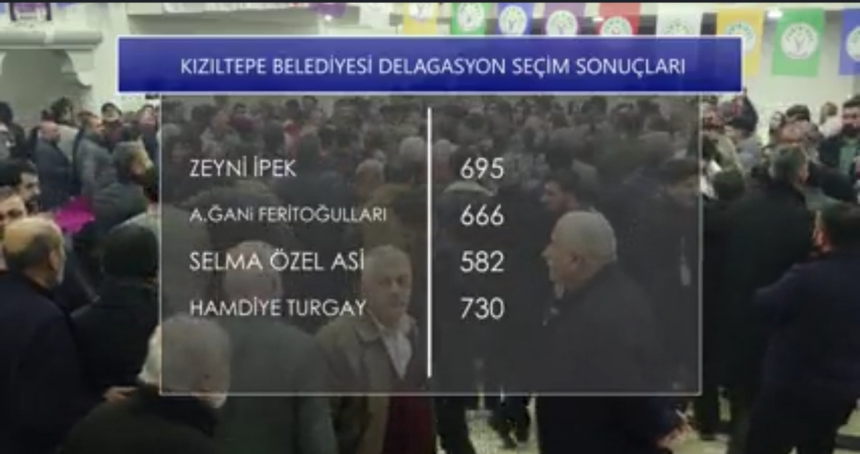 Kızıltepe’de DEM Parti ön seçim sonuçları