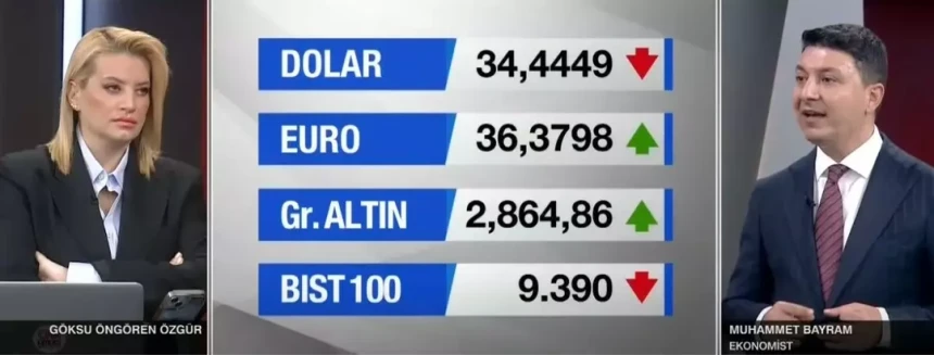 'Altına hücum edecekler' Gram altın için yeni tahmin! Tarih verdi 'Panik satışı' uyarısı